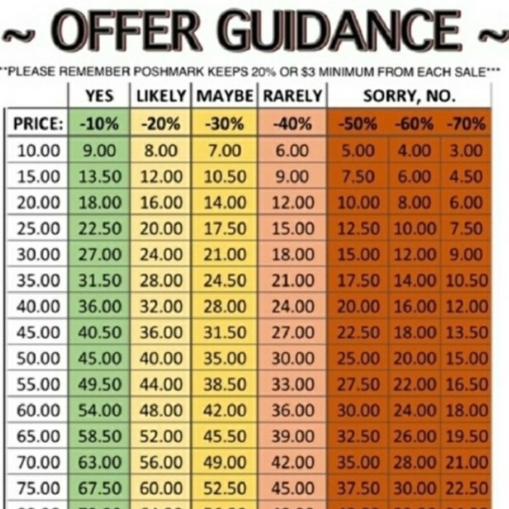 REASONABLE OFFERS ARE WELCOMED - THIS MAY HELP YOU